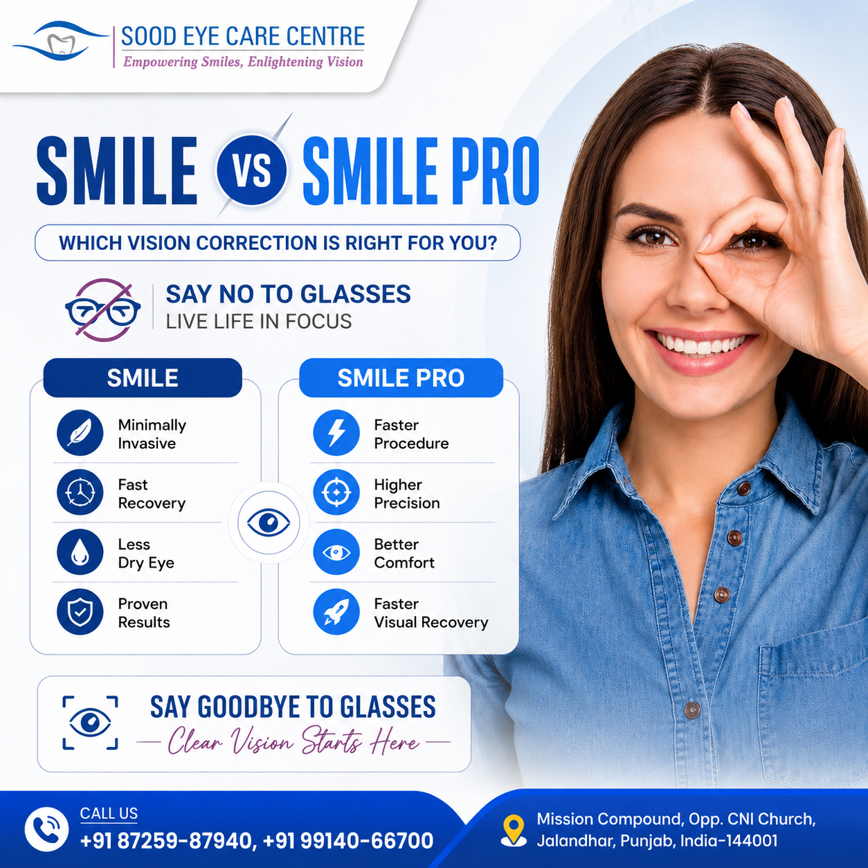 Difference between SMILE vs SMILE Pro surgery