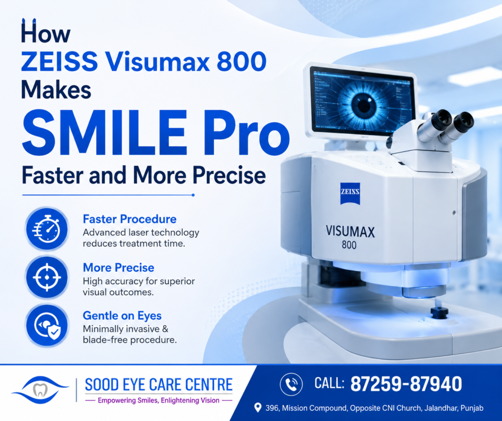 How ZEISS Visumax 800 Makes SMILE Pro Faster and More Precise